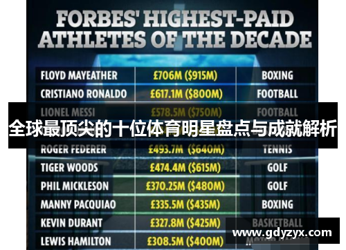 全球最顶尖的十位体育明星盘点与成就解析