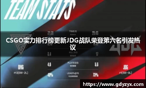 CSGO实力排行榜更新JDG战队荣登第六名引发热议